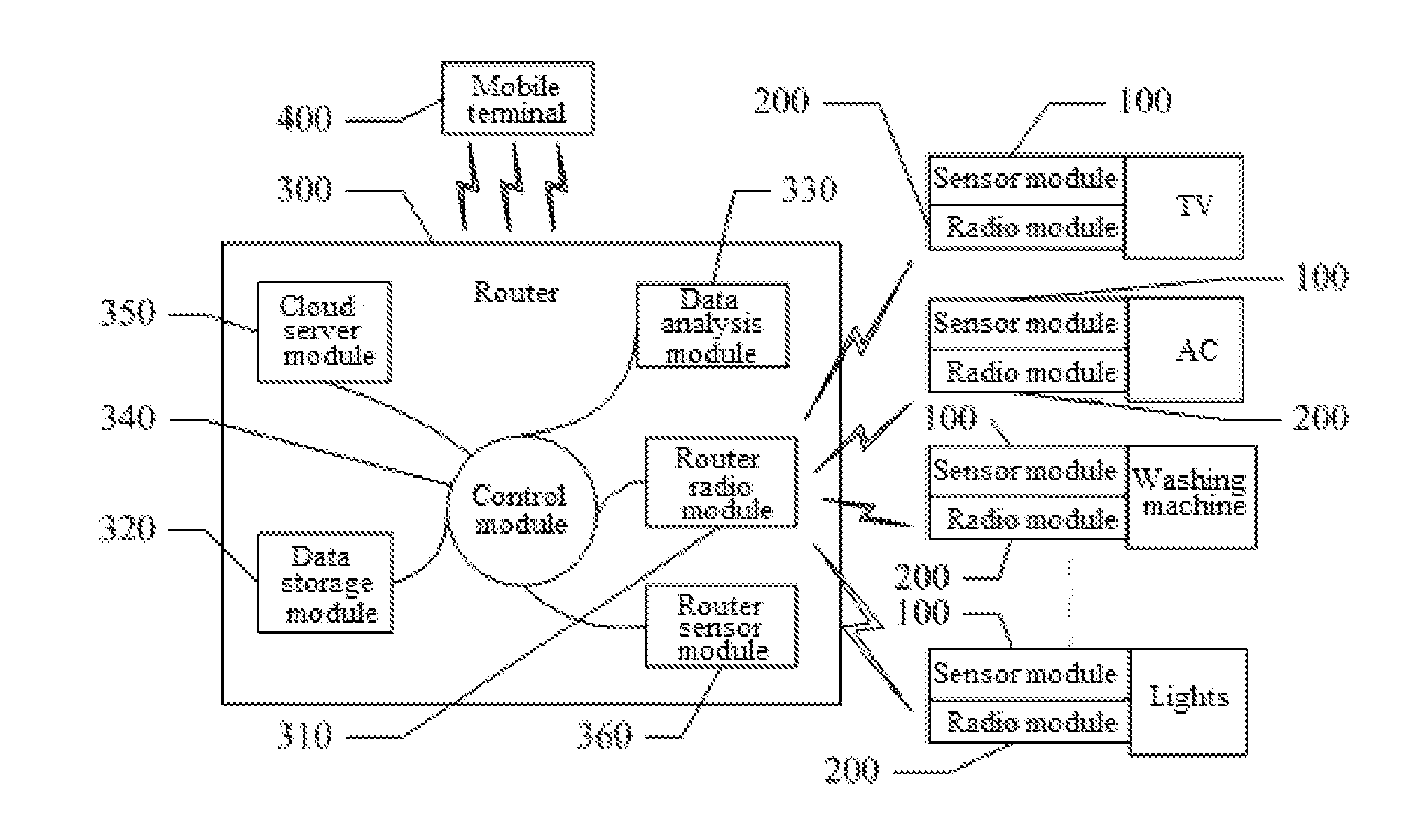 Controlling method and system for smart home