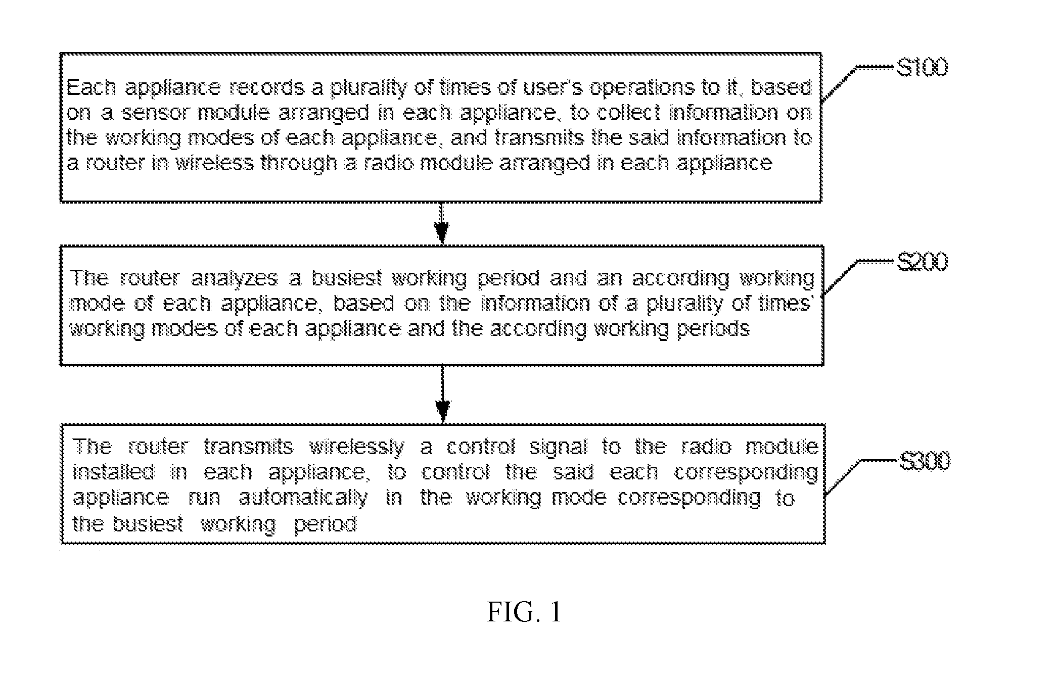 Controlling method and system for smart home