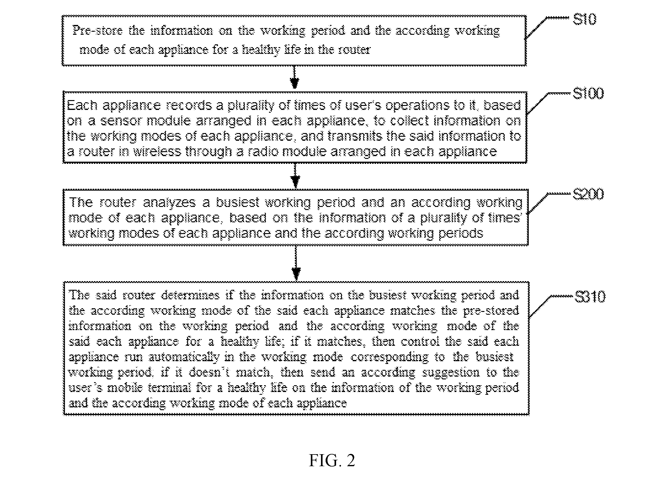 Controlling method and system for smart home