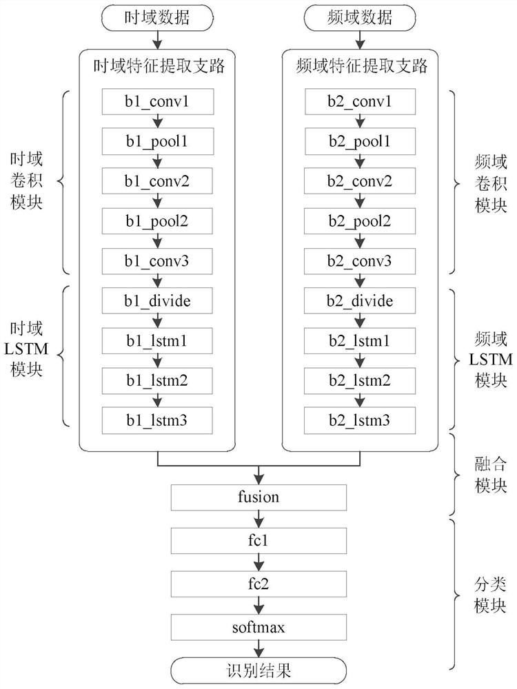 Communication interference signal type intelligent identification method