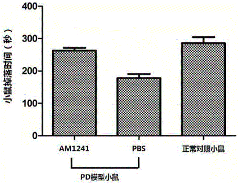 Application of compound to preparation of drug for treating Parkinson's disease