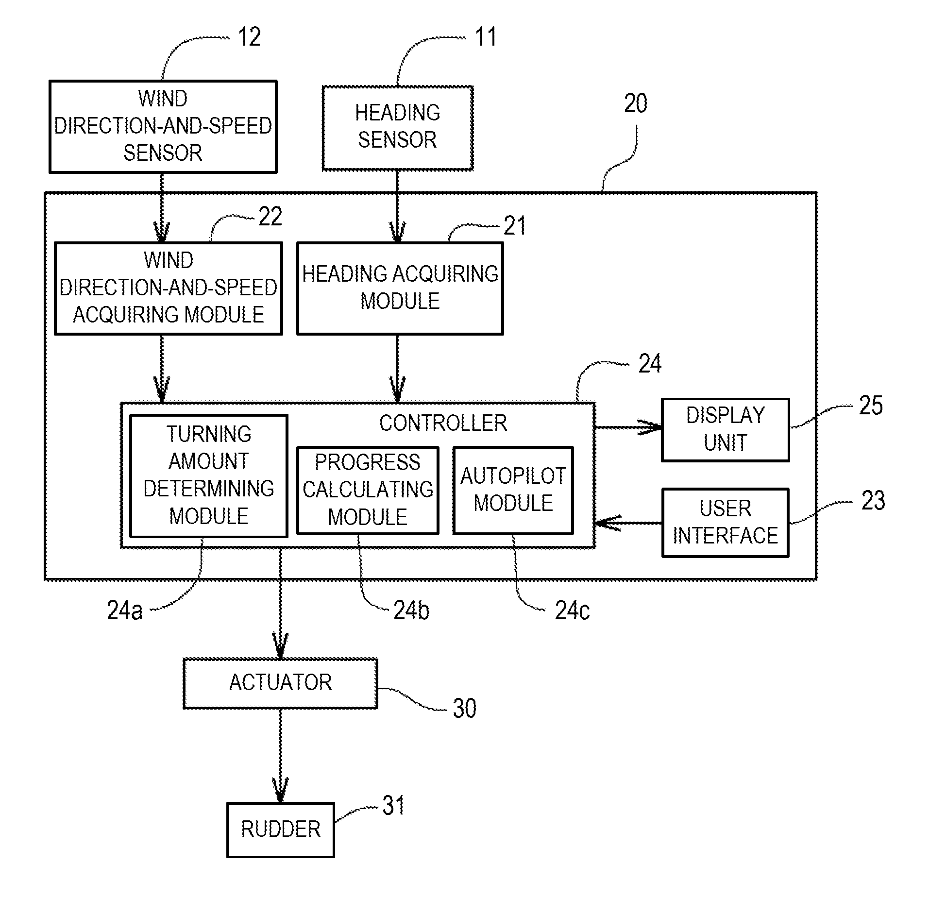 Turning progress display apparatus, autopilot device and method of displaying turning progress