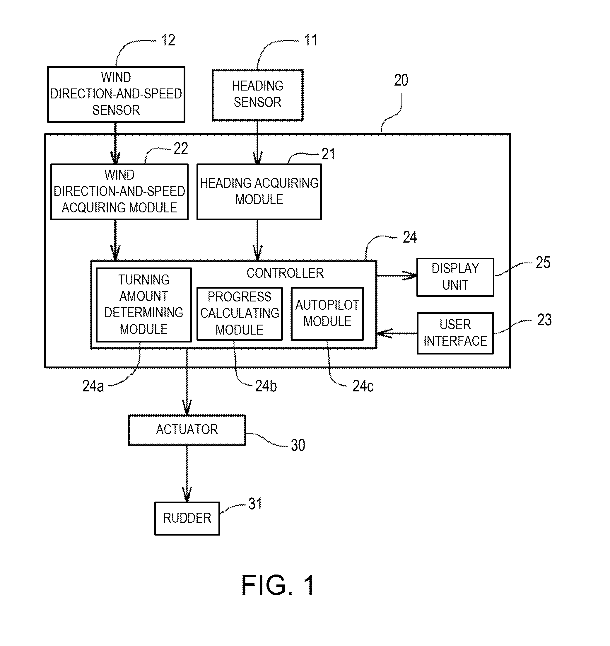 Turning progress display apparatus, autopilot device and method of displaying turning progress