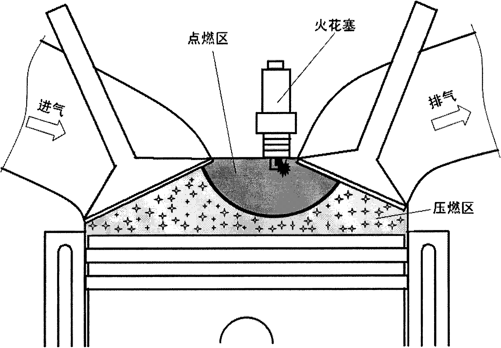 Petrol engine spark ignition excite homogeneous compression ignition combustion control method