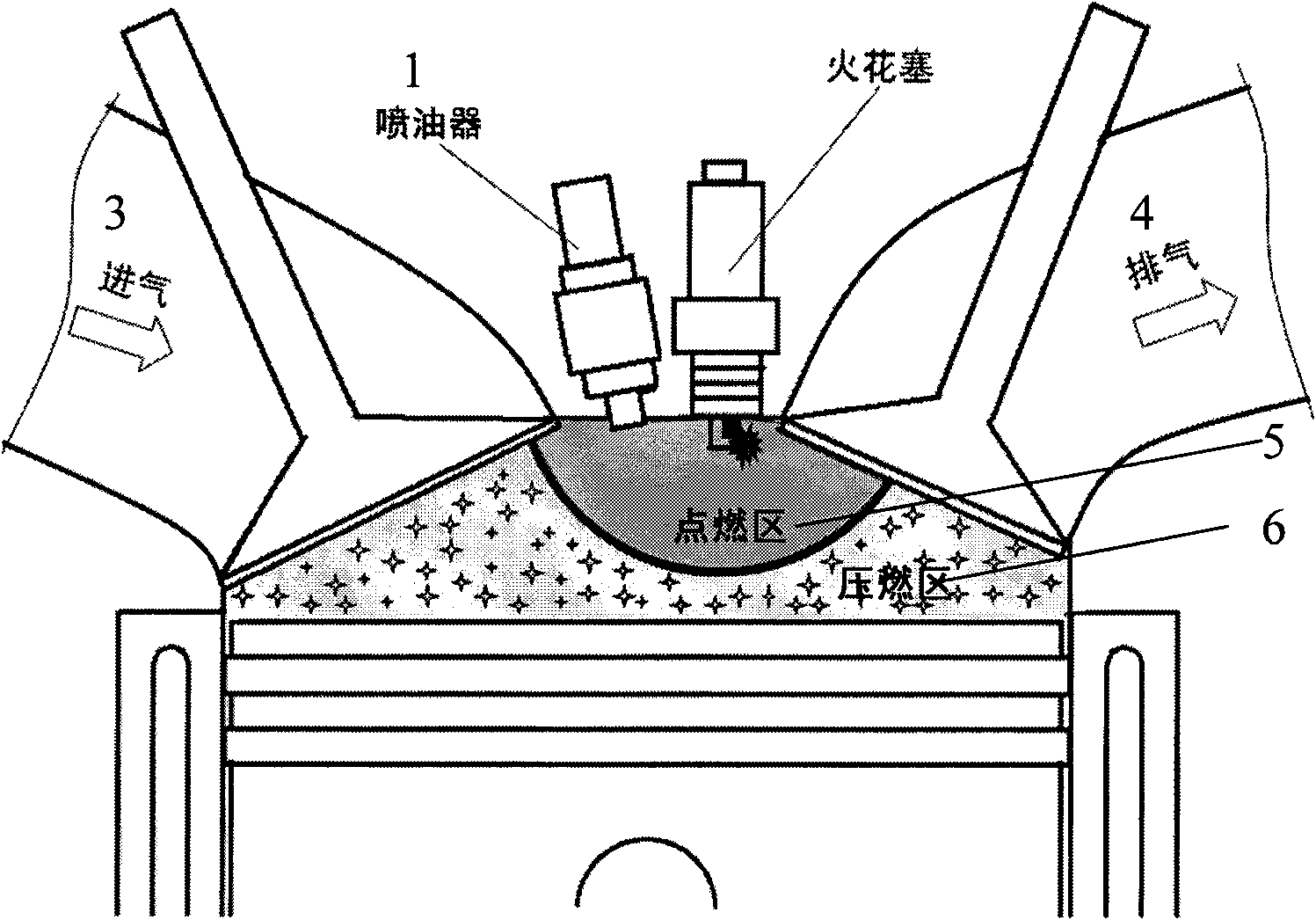 Petrol engine spark ignition excite homogeneous compression ignition combustion control method