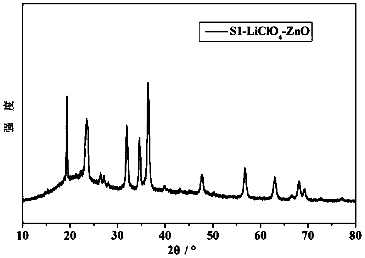 All-solid composite polymer solid electrolyte and preparation method thereof