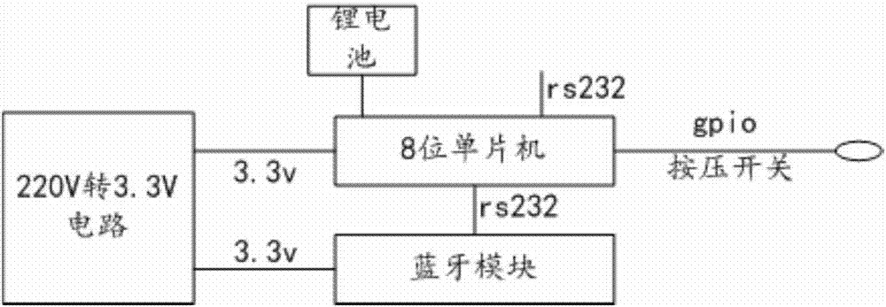 Elevator-used electronic label and elevator information query system