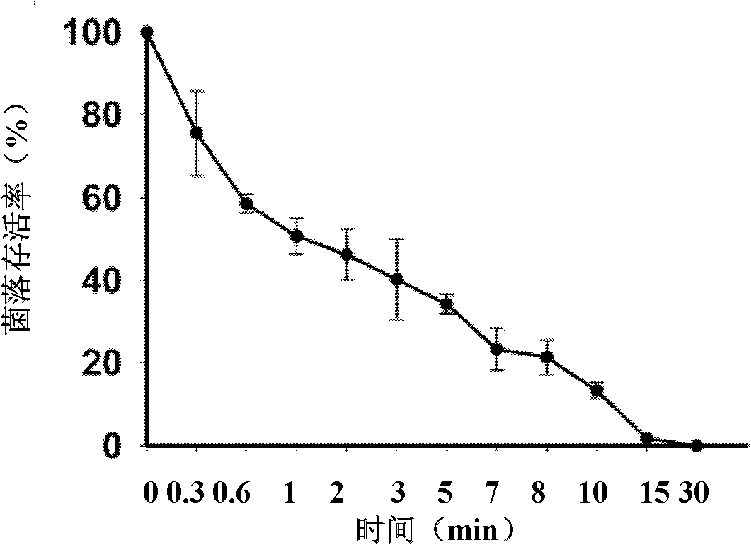 Green mud crab antibacterial peptide Sphistin and application thereof