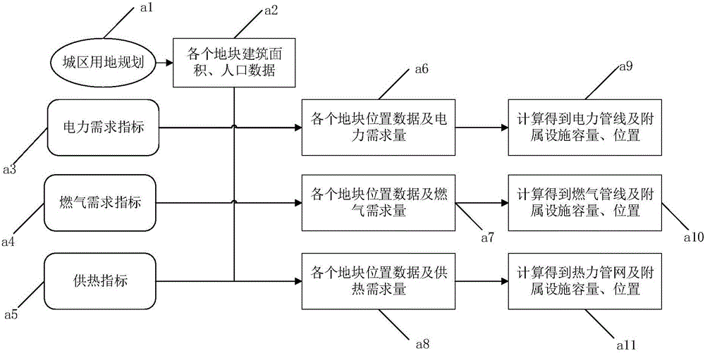 Urban energy infrastructure planning system and method