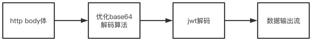 Access method, system and device based on multiple security protocols and medium