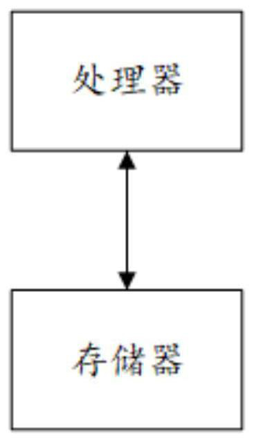 Access method, system and device based on multiple security protocols and medium