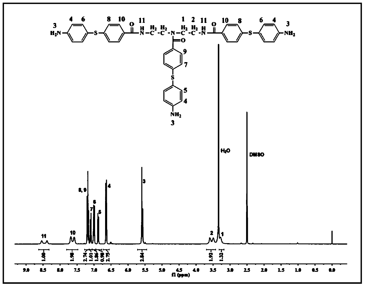 Sulfide-containing high temperature resistant shape memory polyamide resin and its preparation method and application