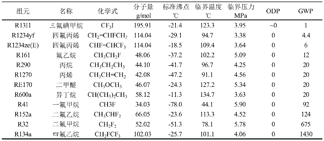 Refrigerant composition and production method thereof