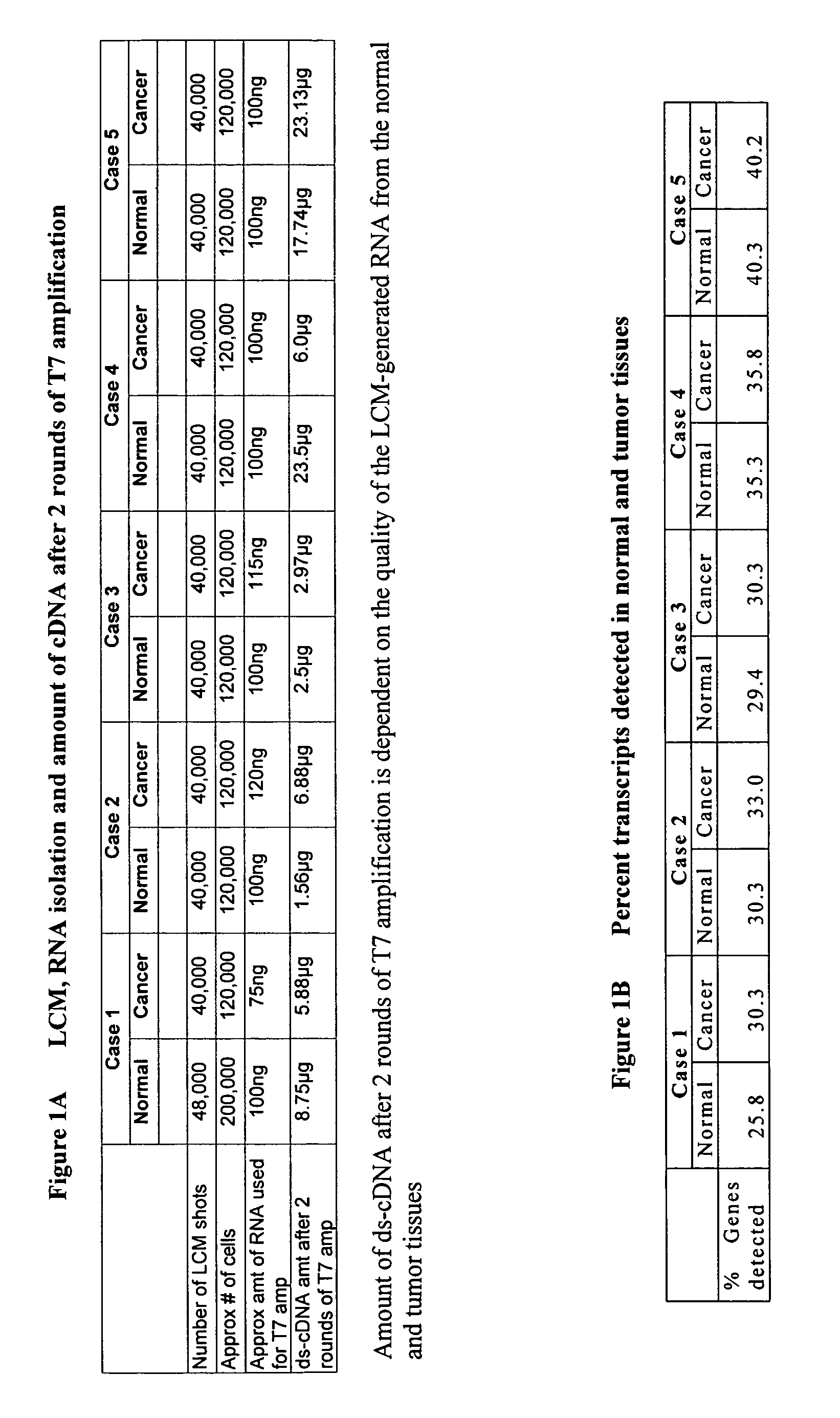 Methods for detecting and diagnosing oral cancer