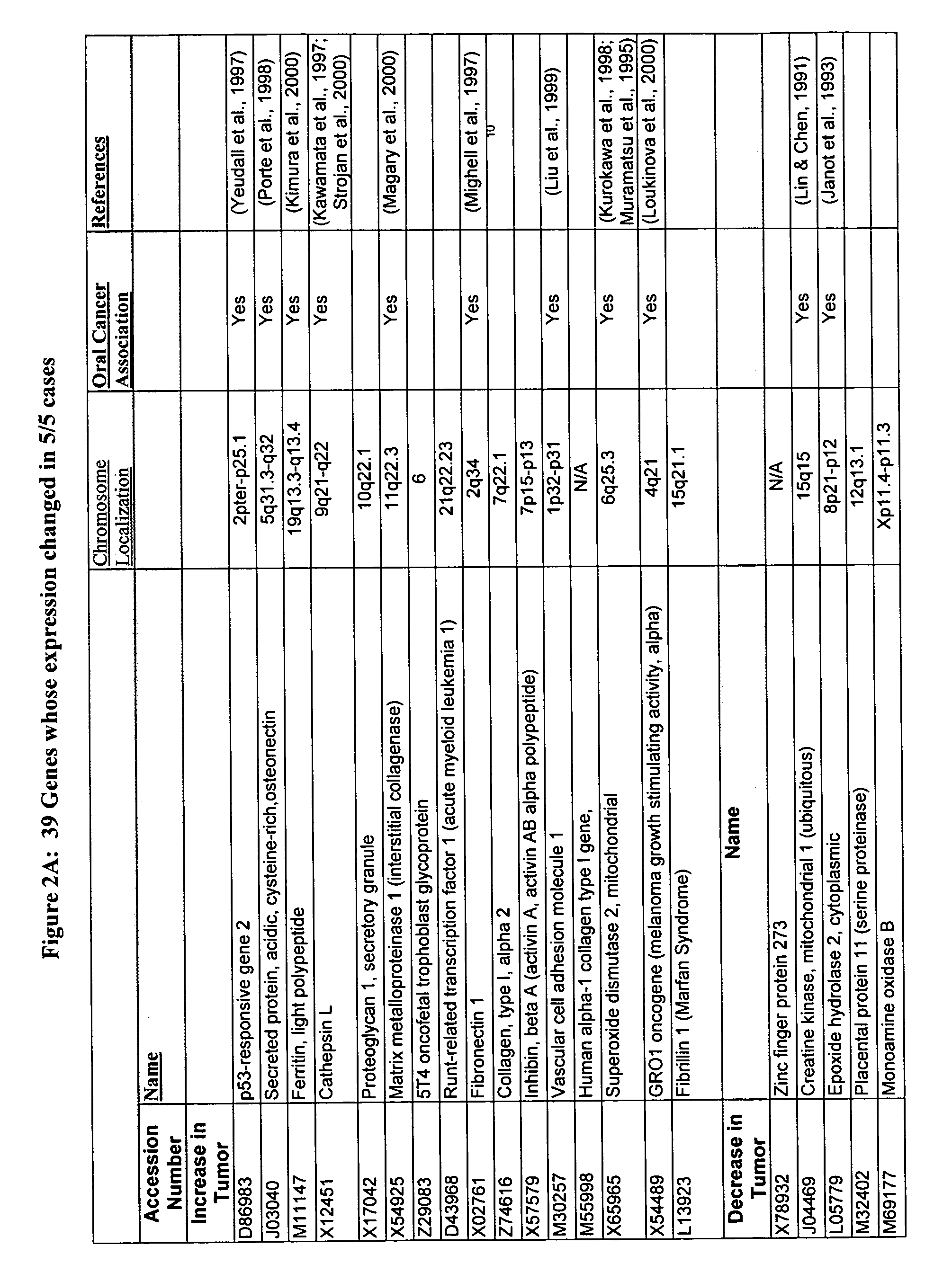 Methods for detecting and diagnosing oral cancer