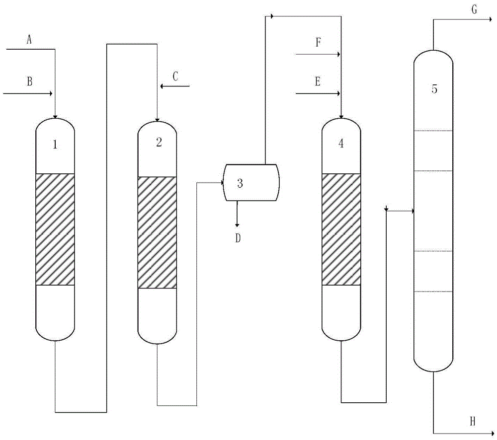 A combination process for deep desulfurization and refining of liquefied petroleum gas