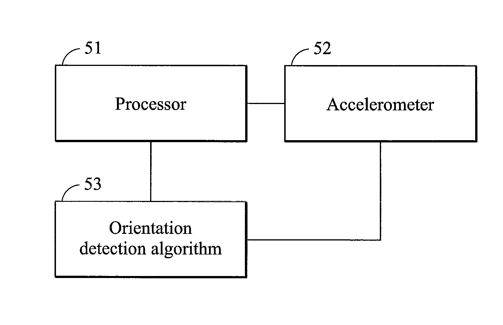 Portable device and orientation detection method therefor