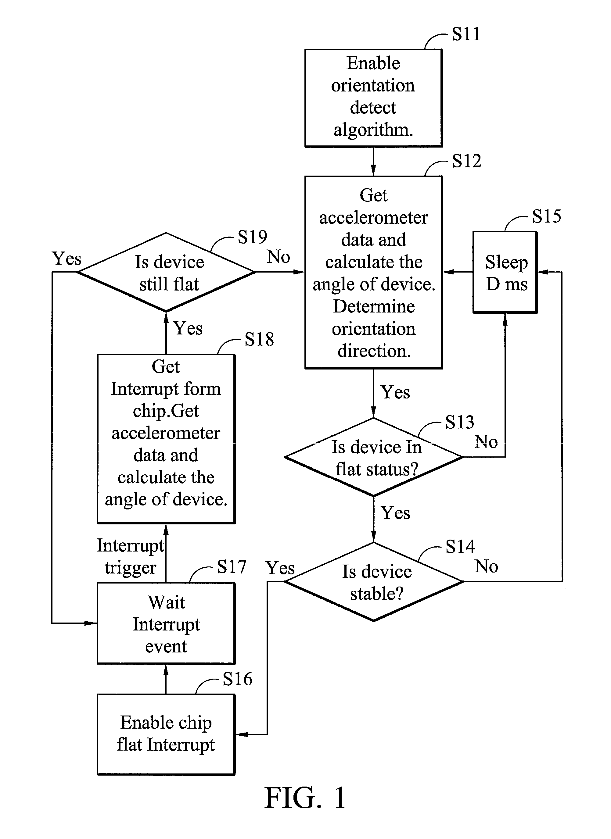 Portable device and orientation detection method therefor