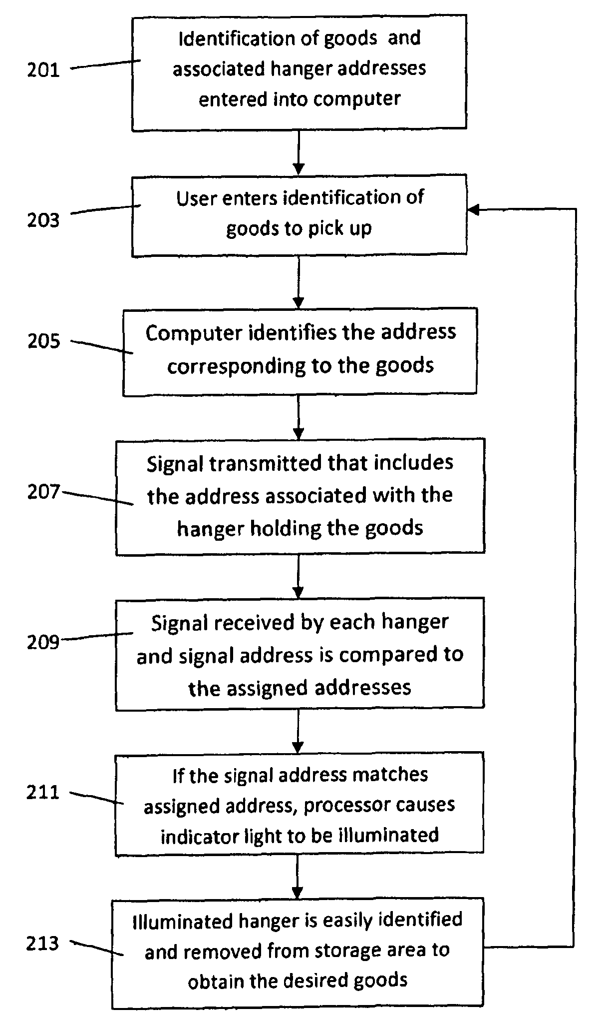 Product storage and retrieval system