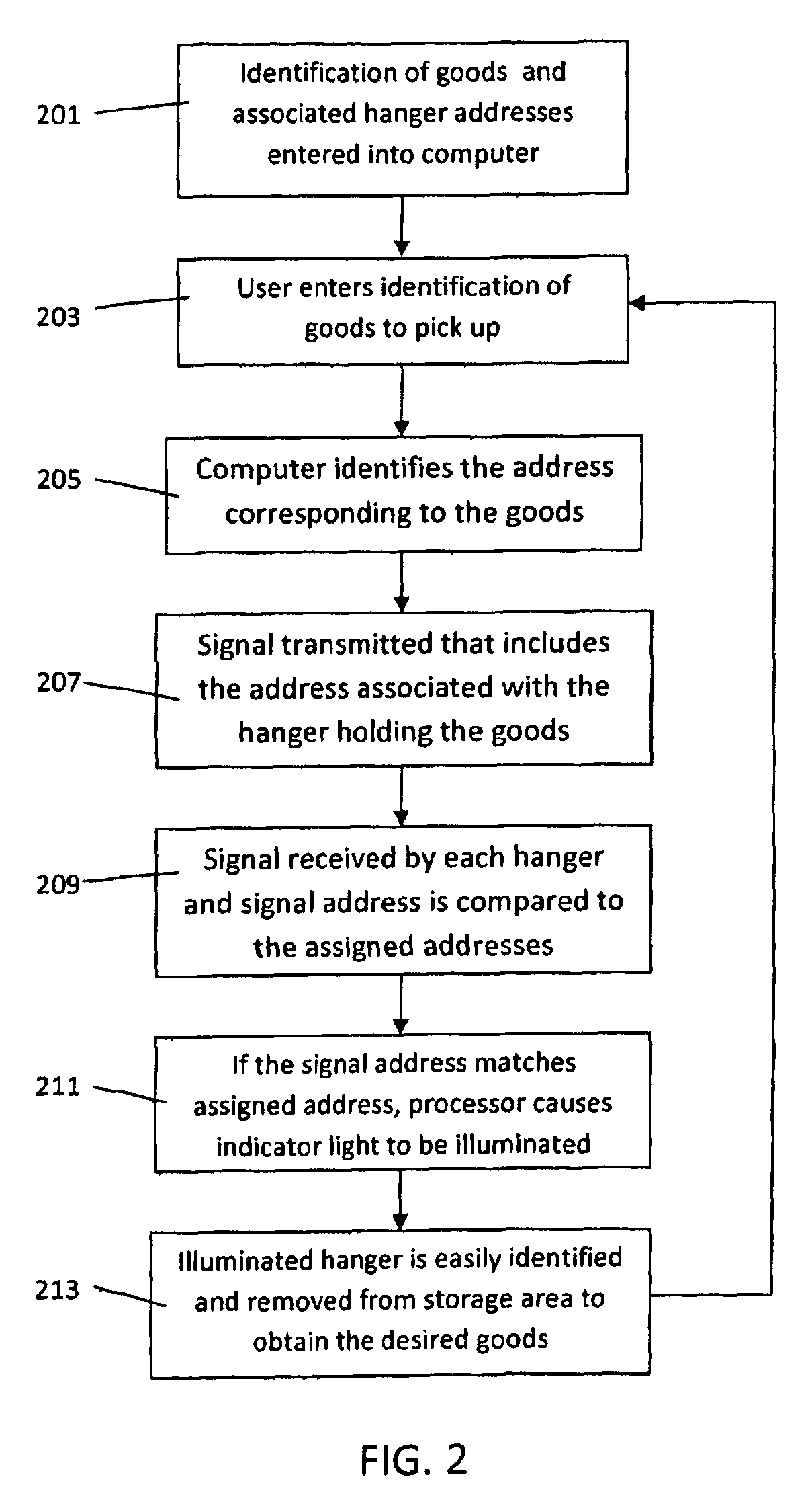 Product storage and retrieval system