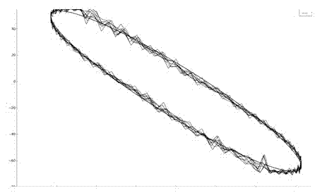 Construction method of car steel plate spring multi-body model