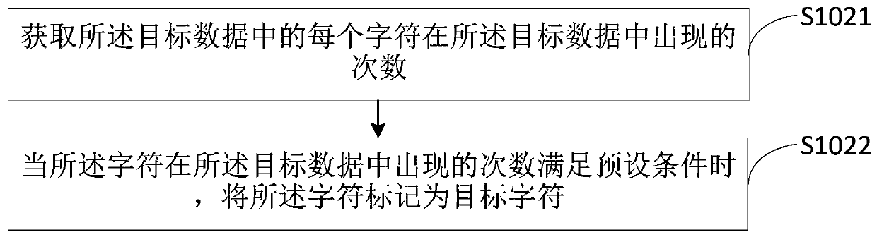 Power load data compression method and device