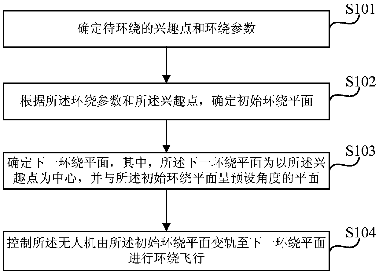 Surrounding flight control method and device, terminal and storage medium