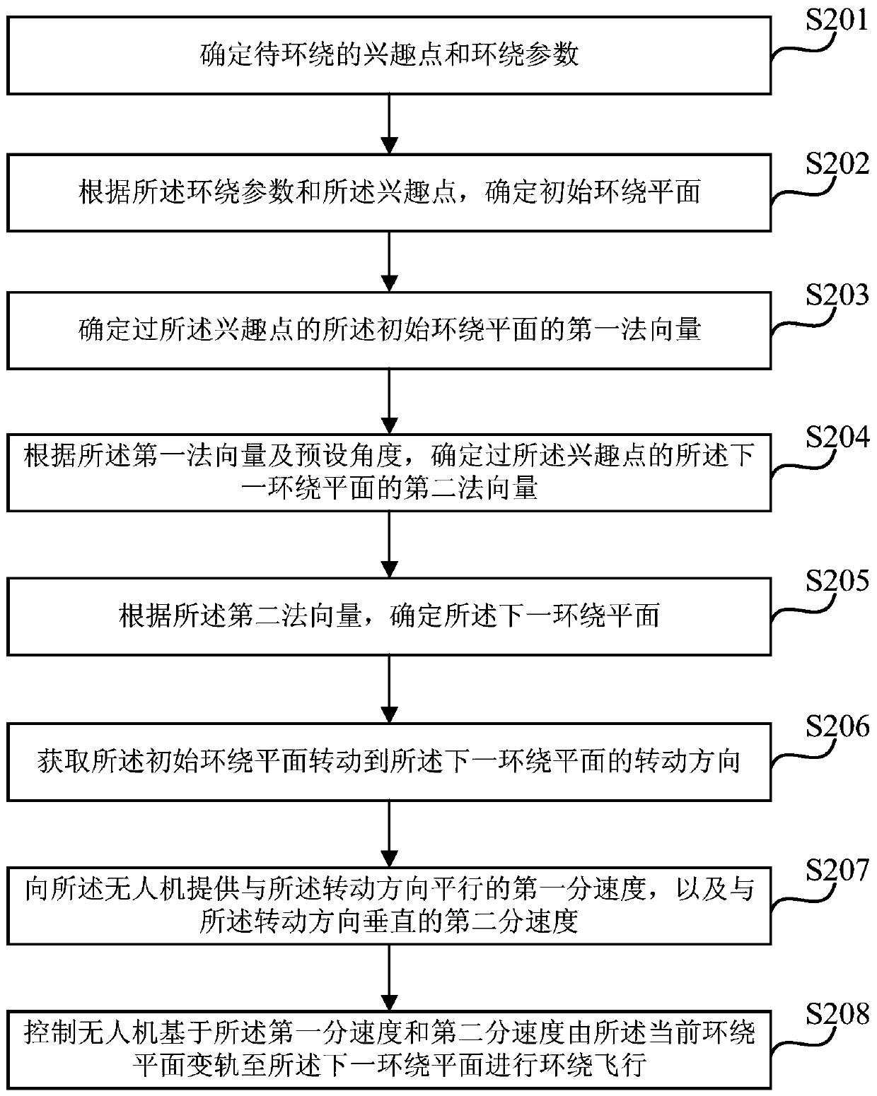 Surrounding flight control method and device, terminal and storage medium