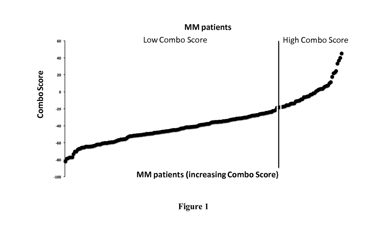 Methods for predicting response to hdaci/dnmti combination in multiple myeloma