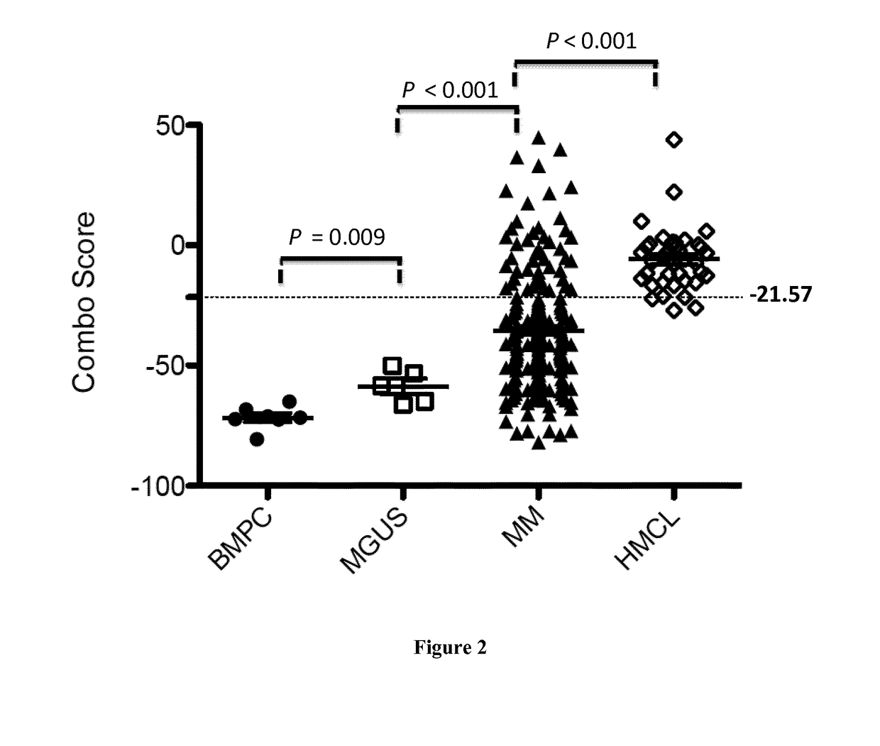 Methods for predicting response to hdaci/dnmti combination in multiple myeloma