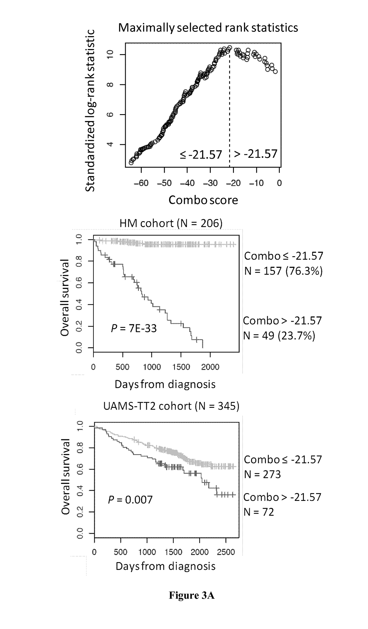 Methods for predicting response to hdaci/dnmti combination in multiple myeloma