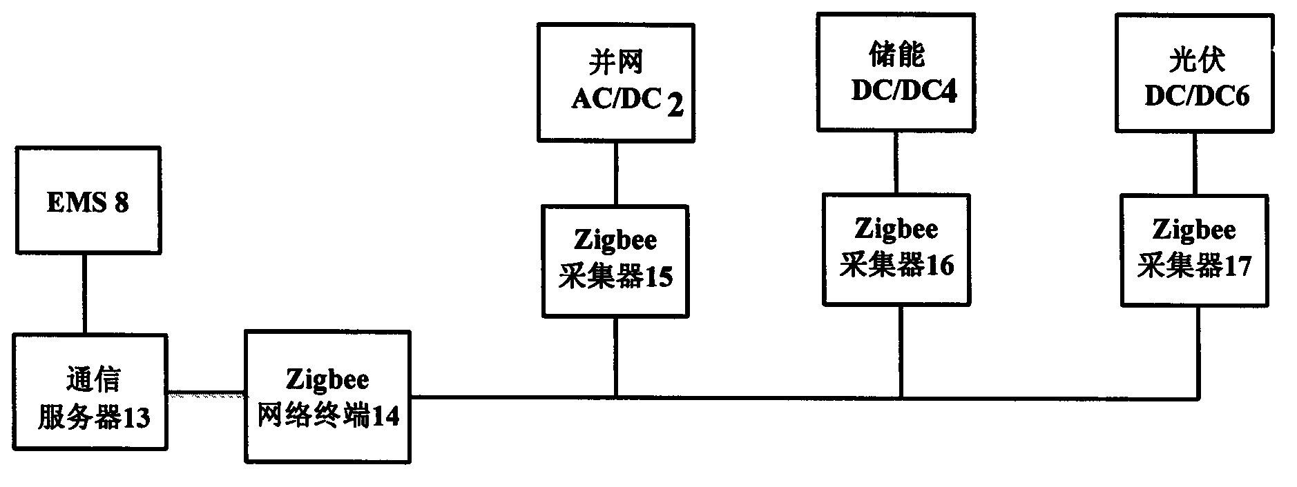 Direct-current microgrid system and energy management method thereof