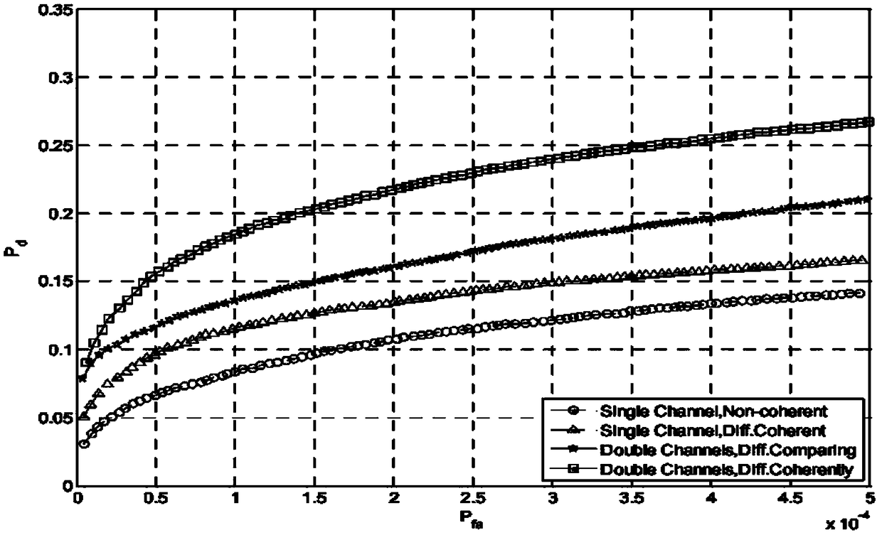 High-sensitivity capturing method and device of satellite navigation receiver