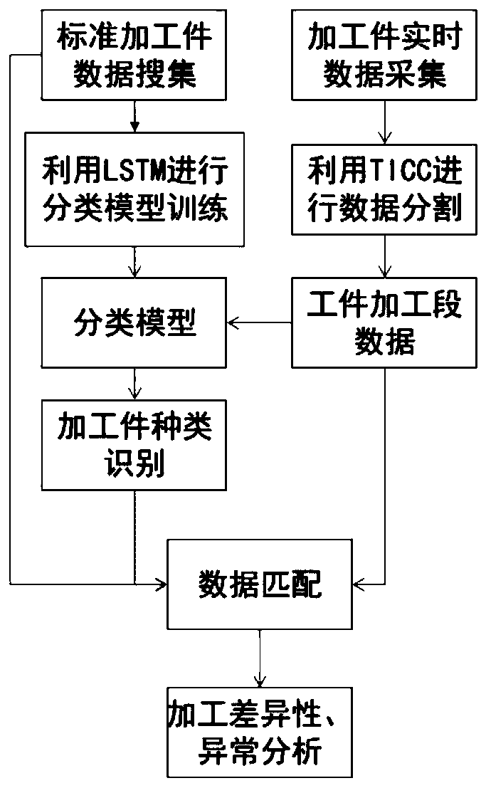 Equipment machining workpiece quality detection method and device and computer readable storage medium