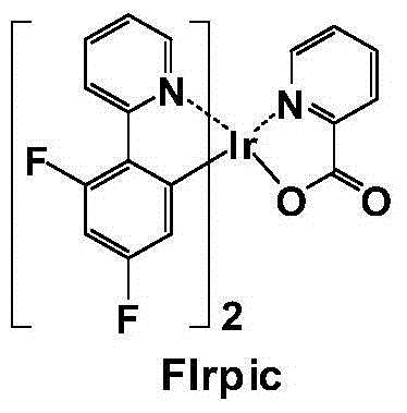 Organic blue light electrophosphorescent metal iridium complex as well as preparation method and application of organic blue light electrophosphorescent metal iridium complex