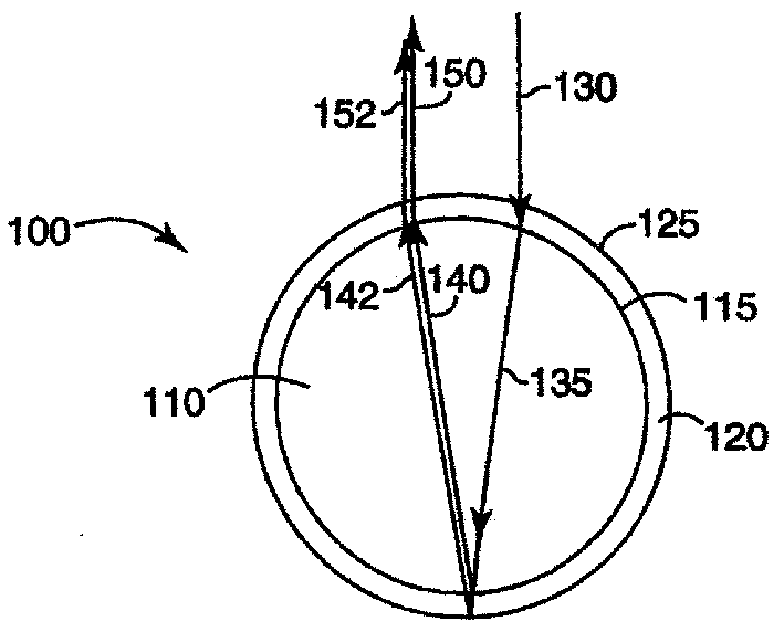 Method of making retrochromic beads and kit thereof