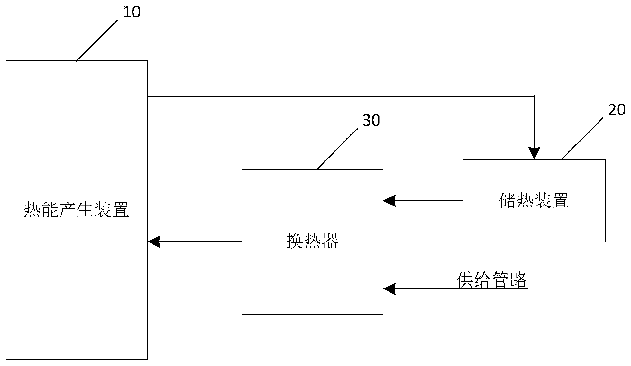 energy recovery system