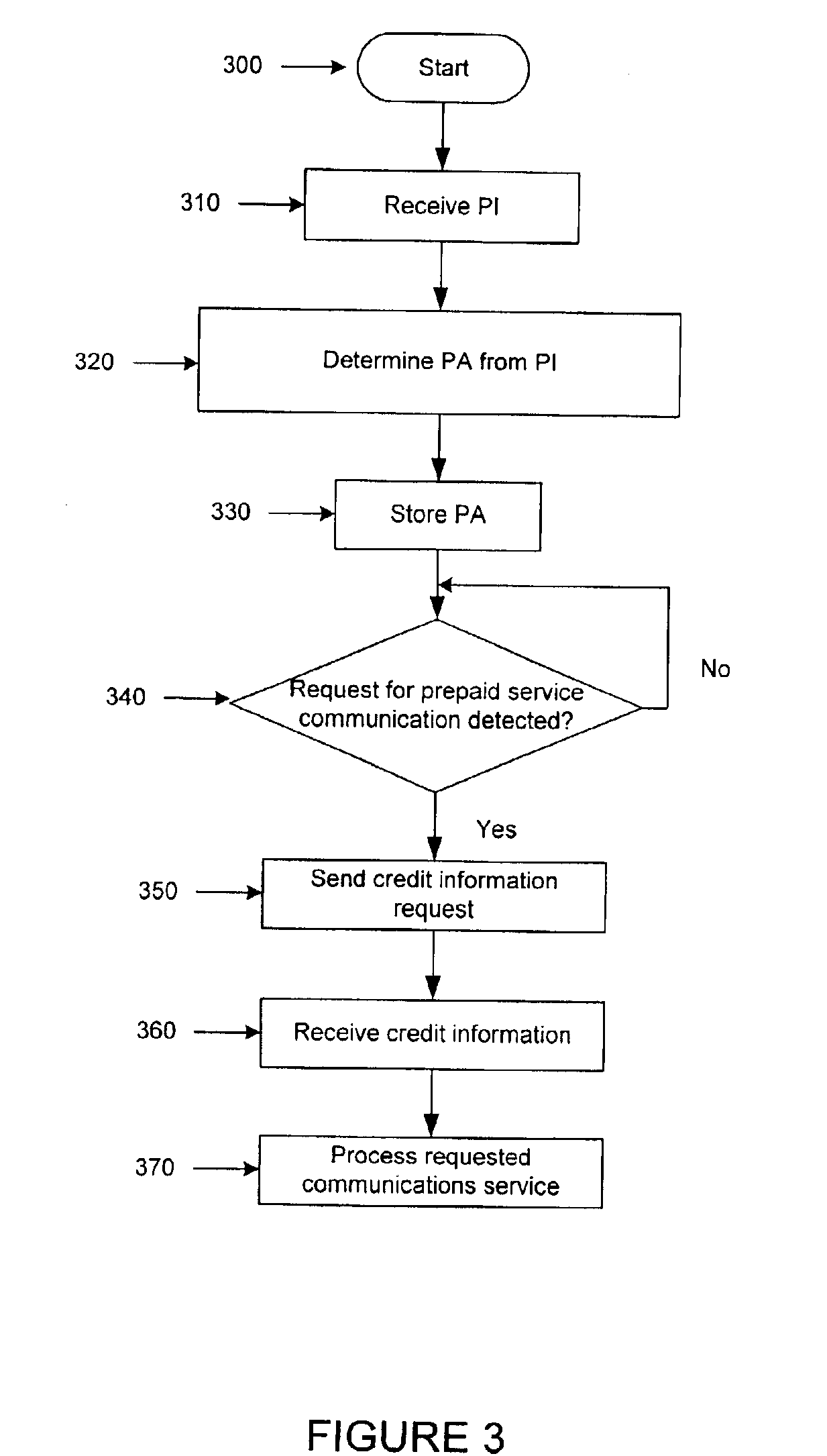 Method and apparatus for charging of communications services