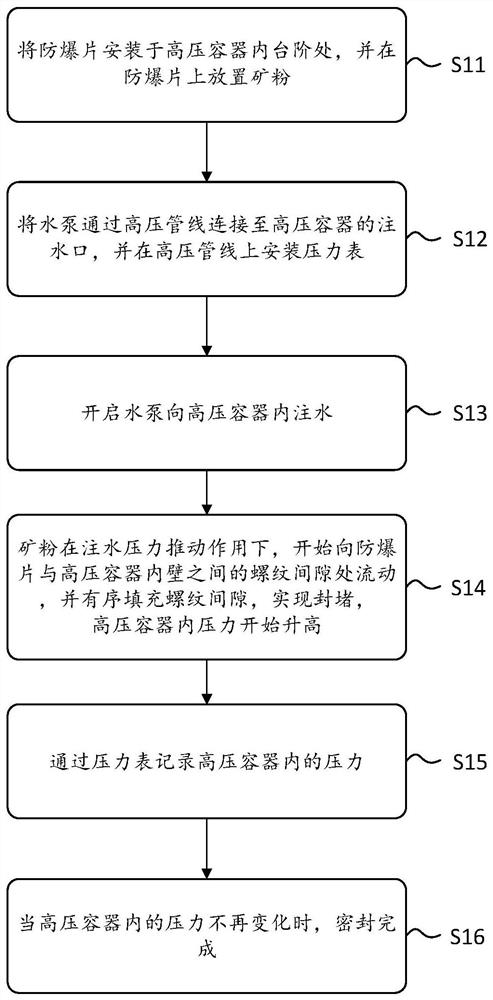 Sealing structure and method applied to high-pressure container