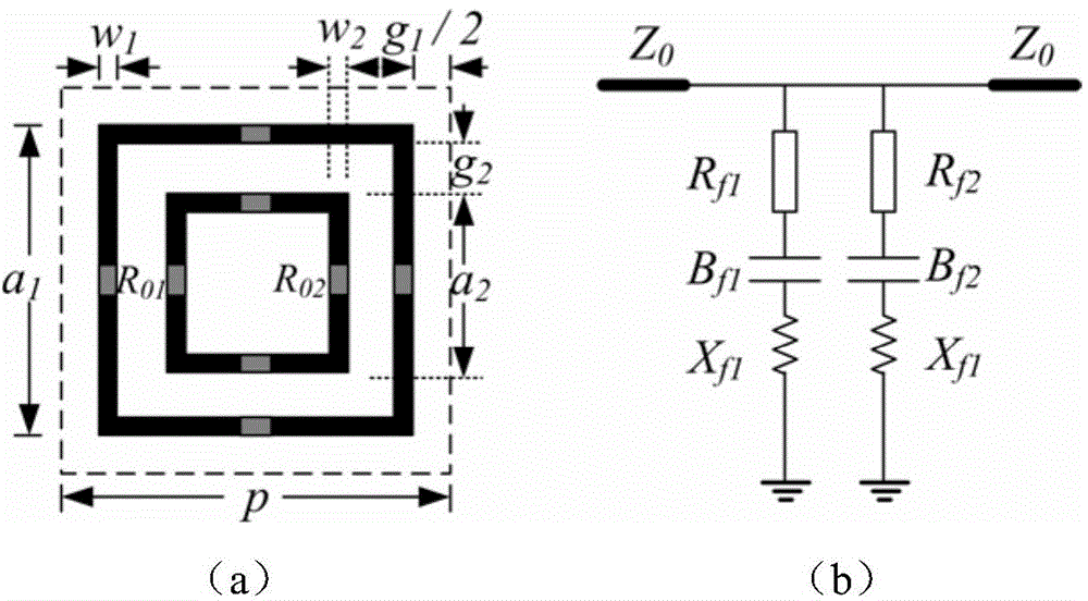 Design method for square ring array electromagnetic absorber integrating equivalent circuit with genetic algorithm