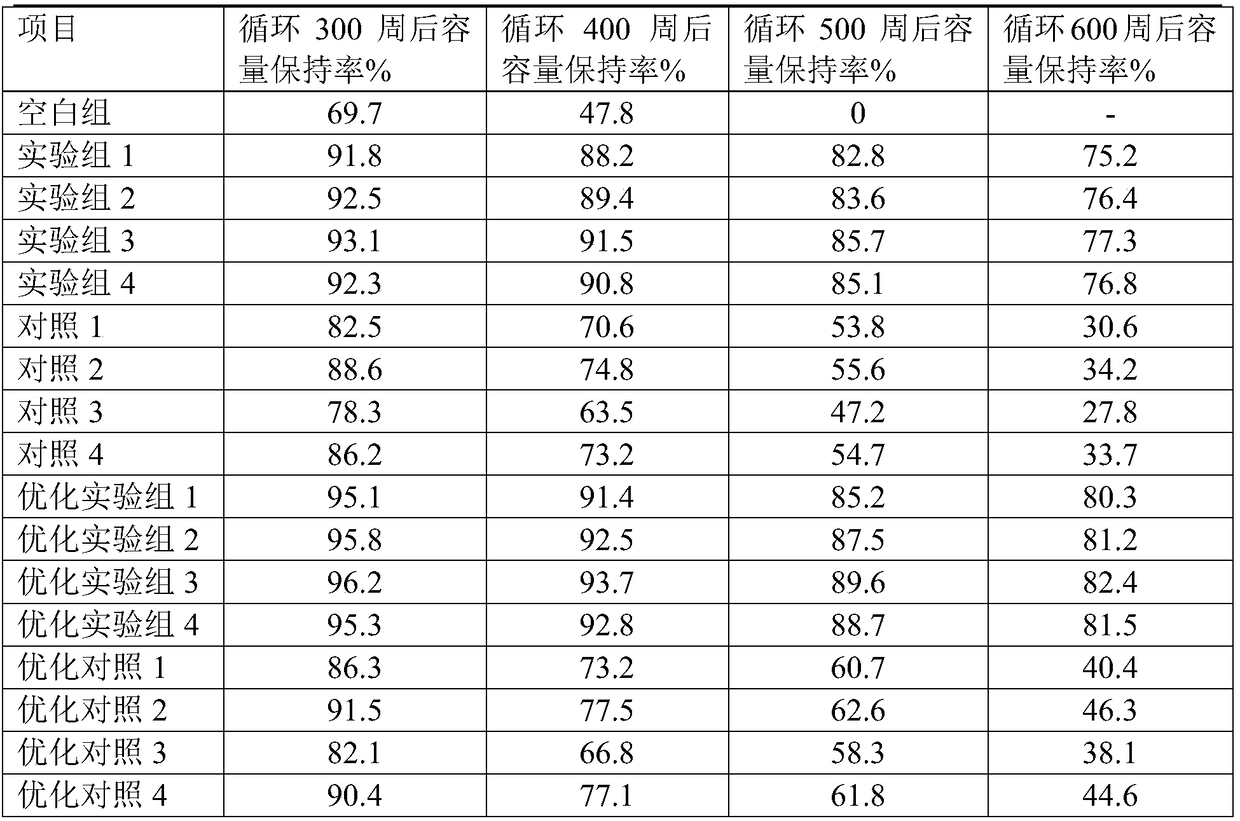 Application of cyclic silicate compounds in battery electrolyte