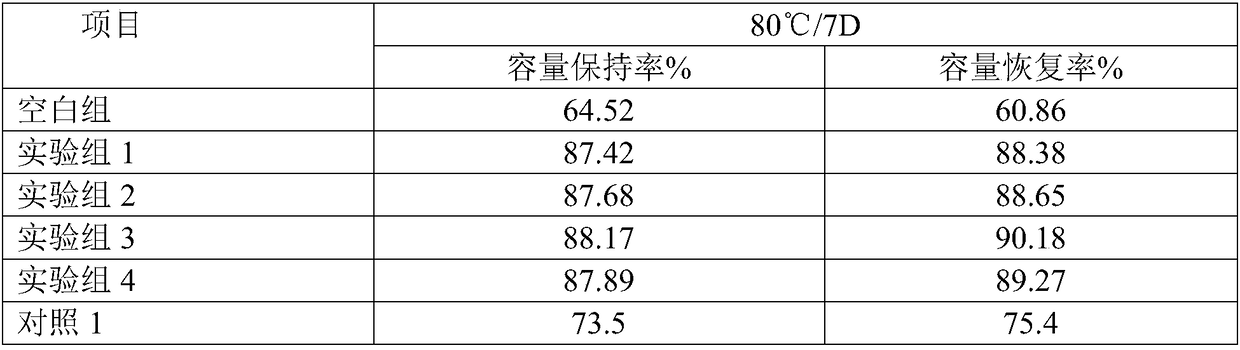 Application of cyclic silicate compounds in battery electrolyte