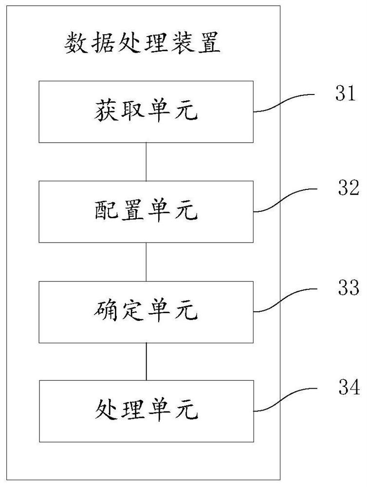 A data processing method and device