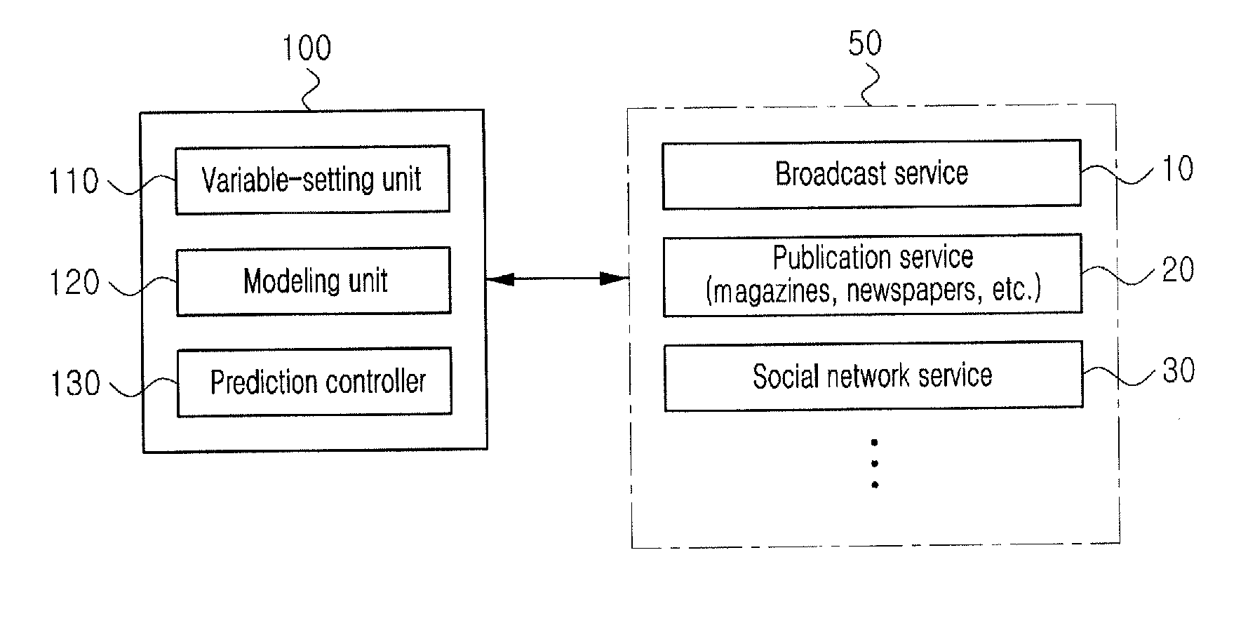 Method and device for predicting number of suicides using social information