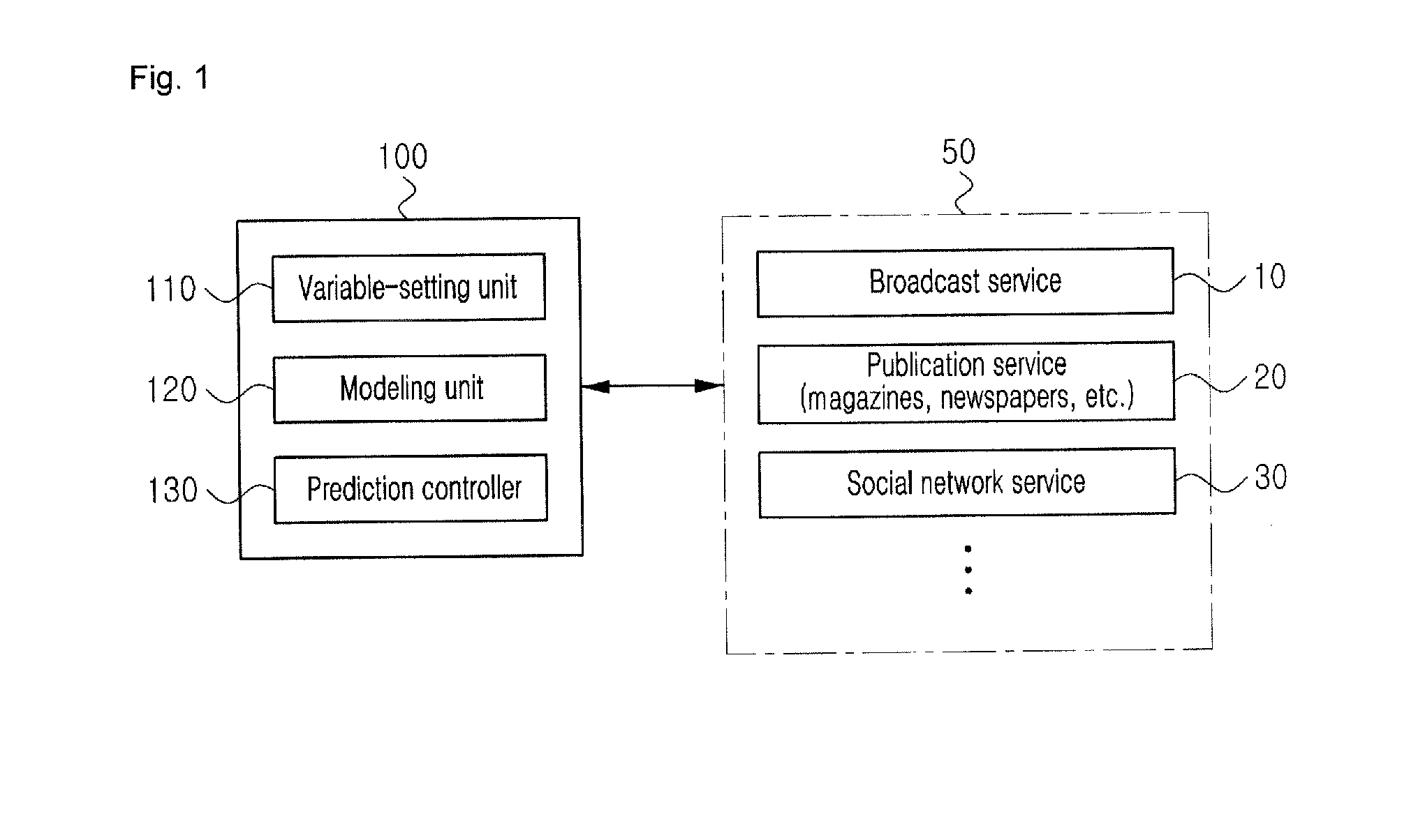 Method and device for predicting number of suicides using social information