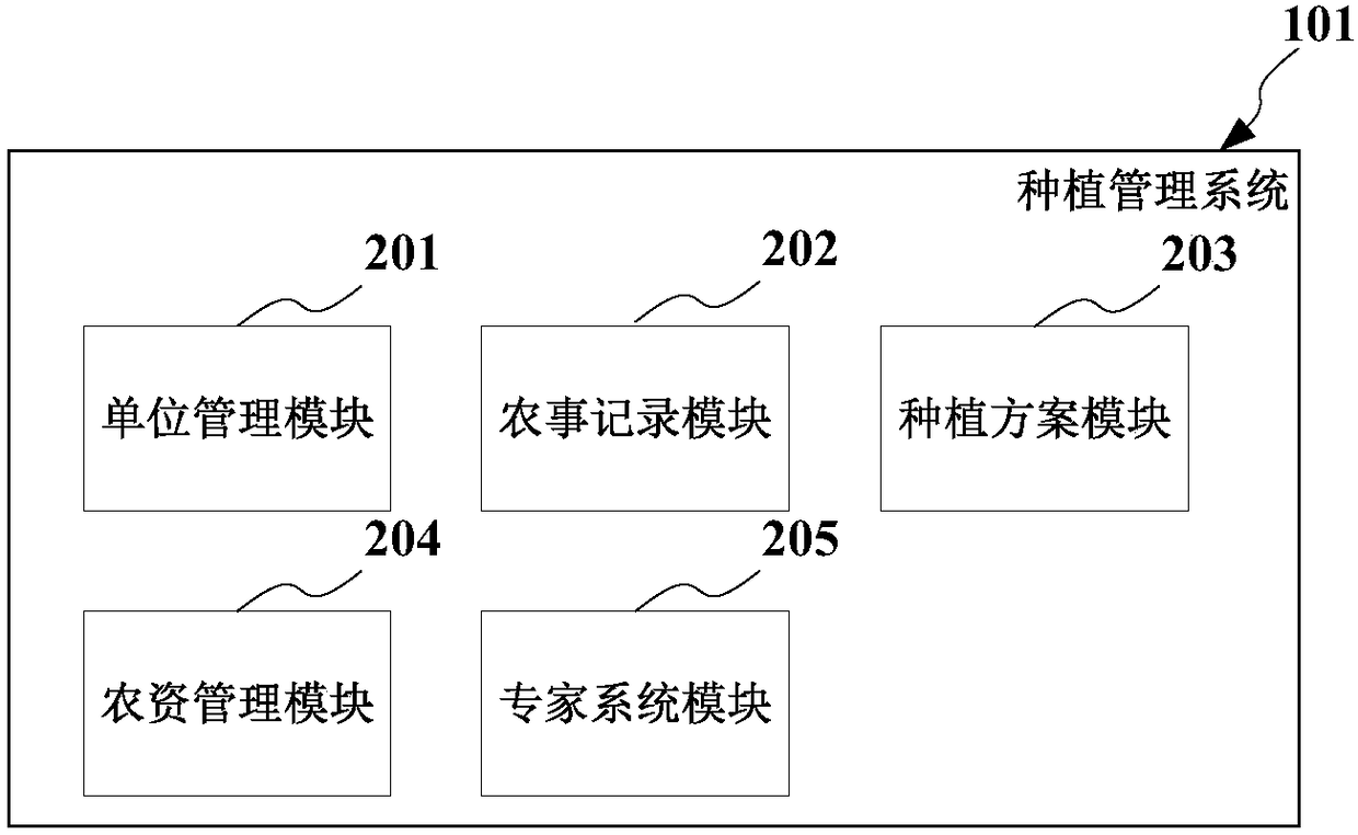 Five-ring linkage agricultural whole industry chain service system