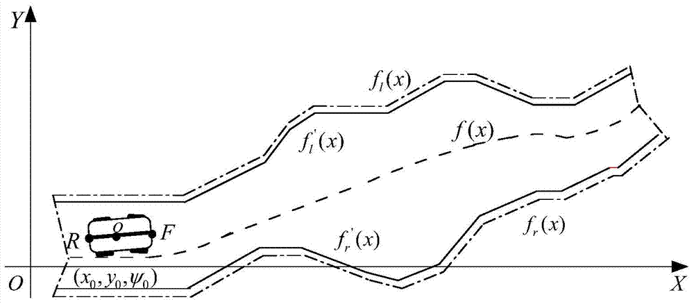 A regional path tracking control method for autonomous vehicles