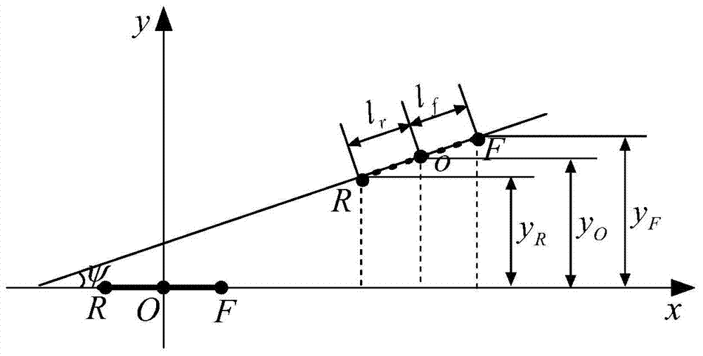 A regional path tracking control method for autonomous vehicles