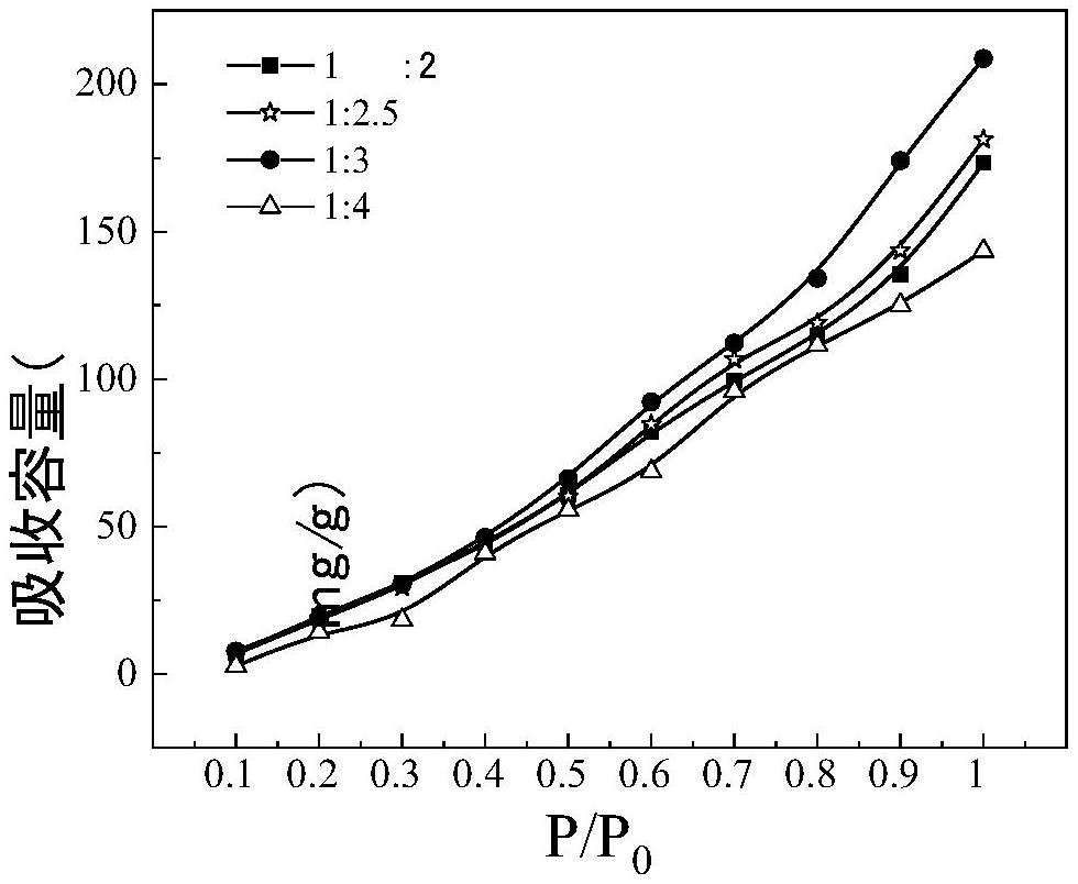 Method for trapping toluene by using eutectic solvent