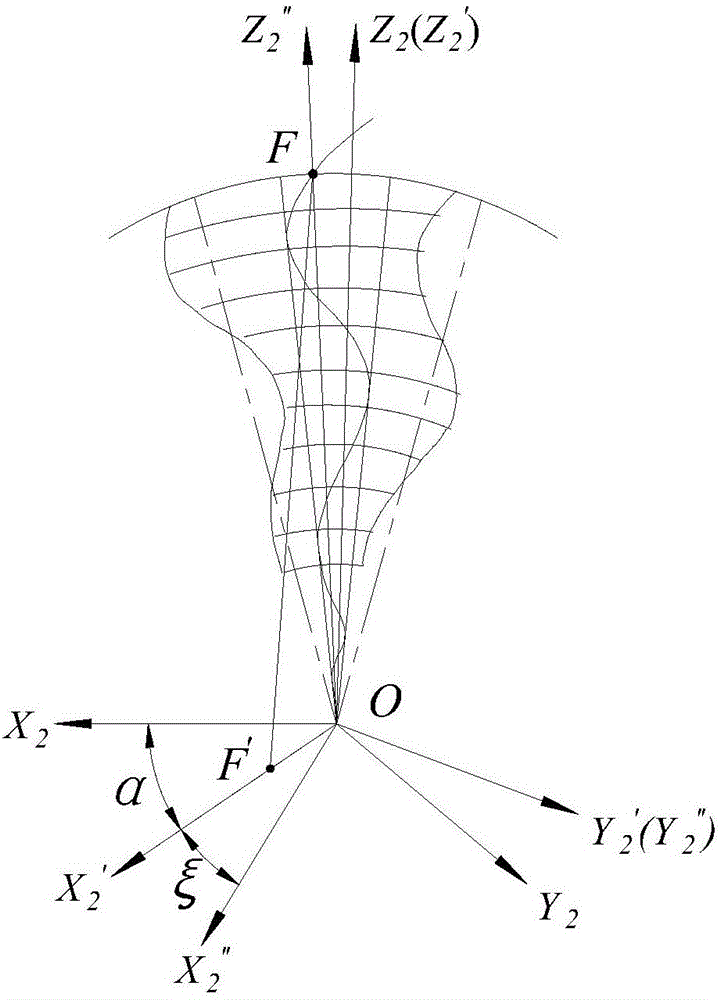 Equal-flow area conical screw-sleeve pair